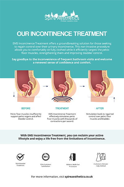 image of how urge incontinence Wootton Bassett treatment works