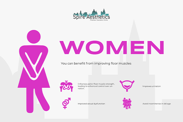 Image of Ems urge incontinence treatment Wootton Bassett benefits