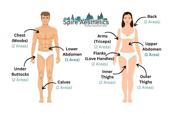 Cryolipolysis Prices Wootton Bassett