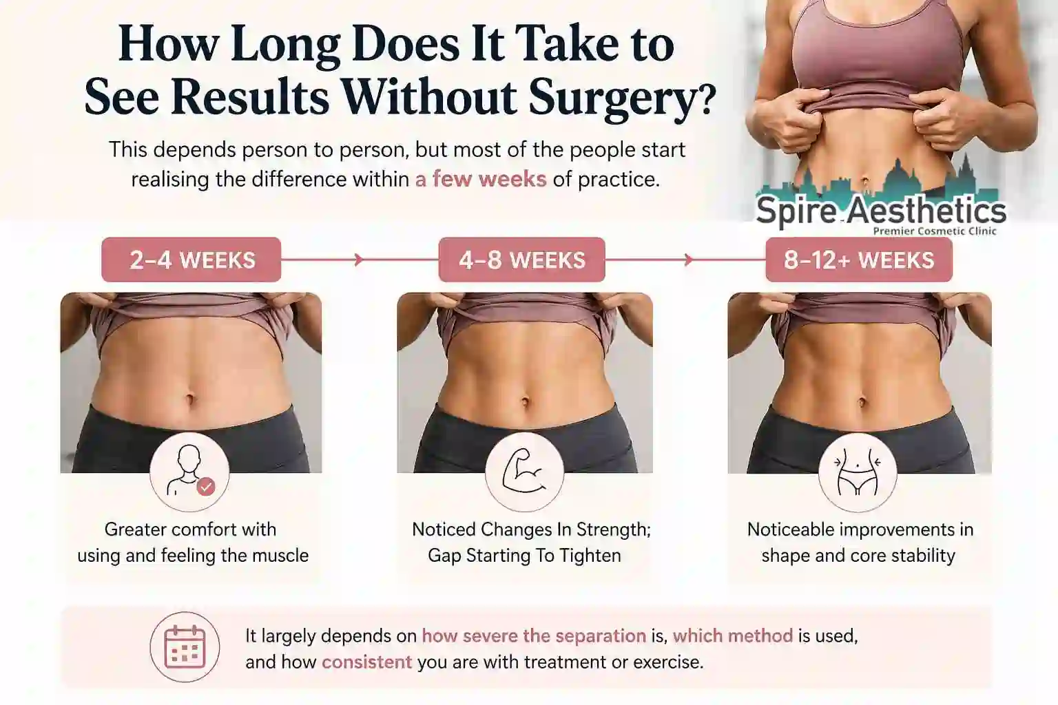 How Long Does It Take to See Results Without Surgery Wootton Bassett?